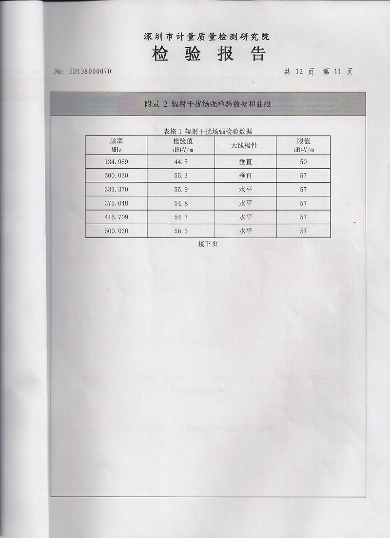 GPS导航合格产品